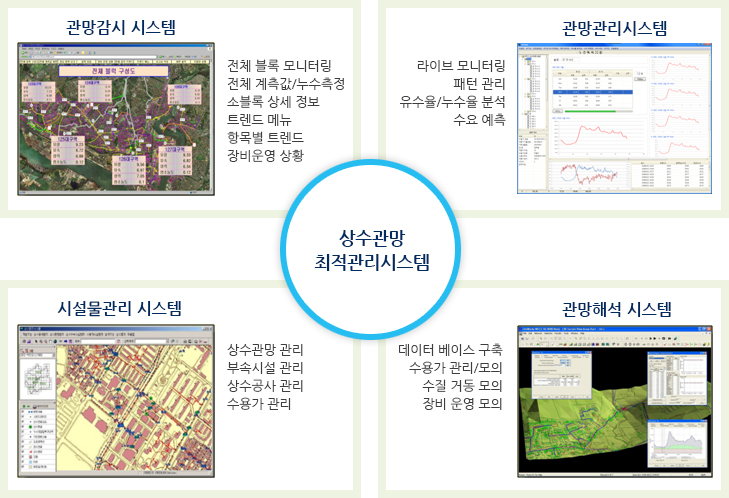 상수관망 최적관리시스템
